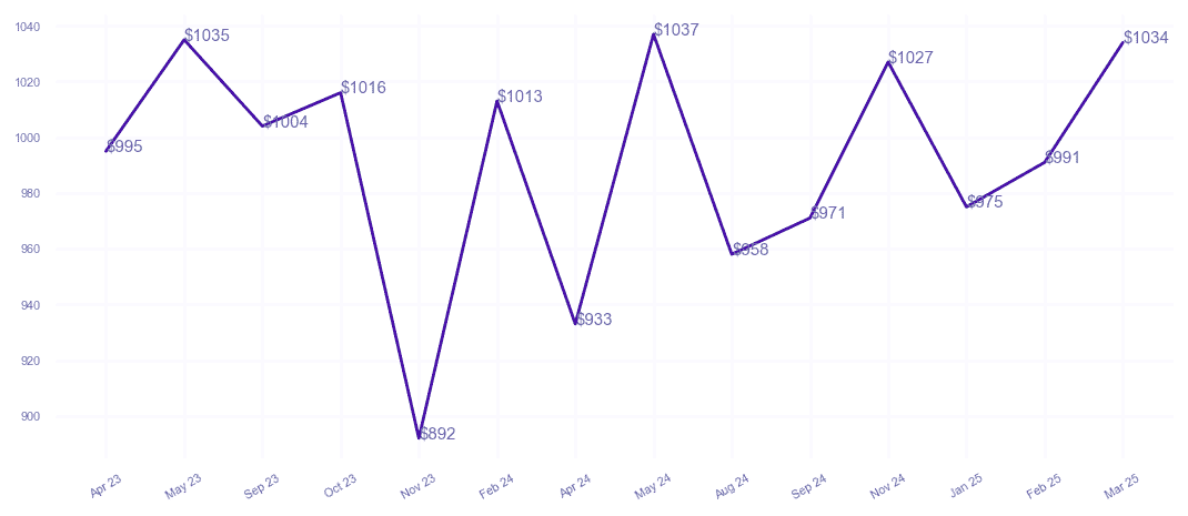 chart_img