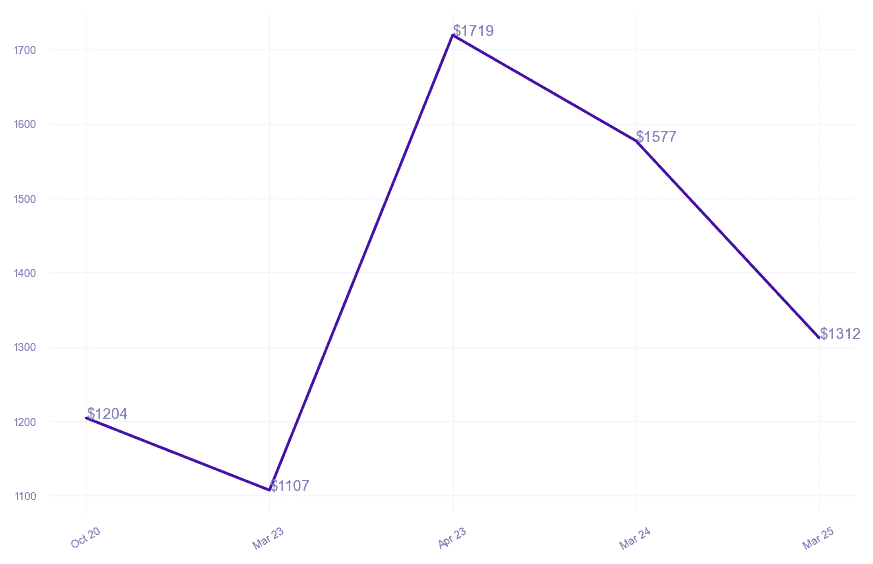 chart_img