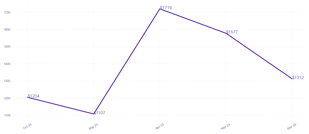 chart_img