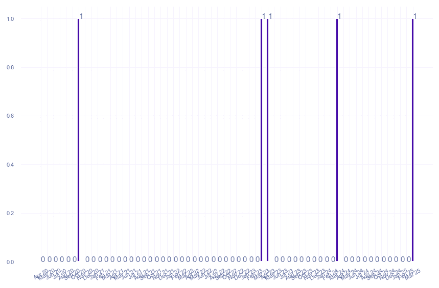 value_img