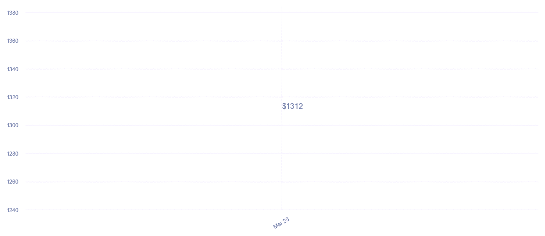 chart_img