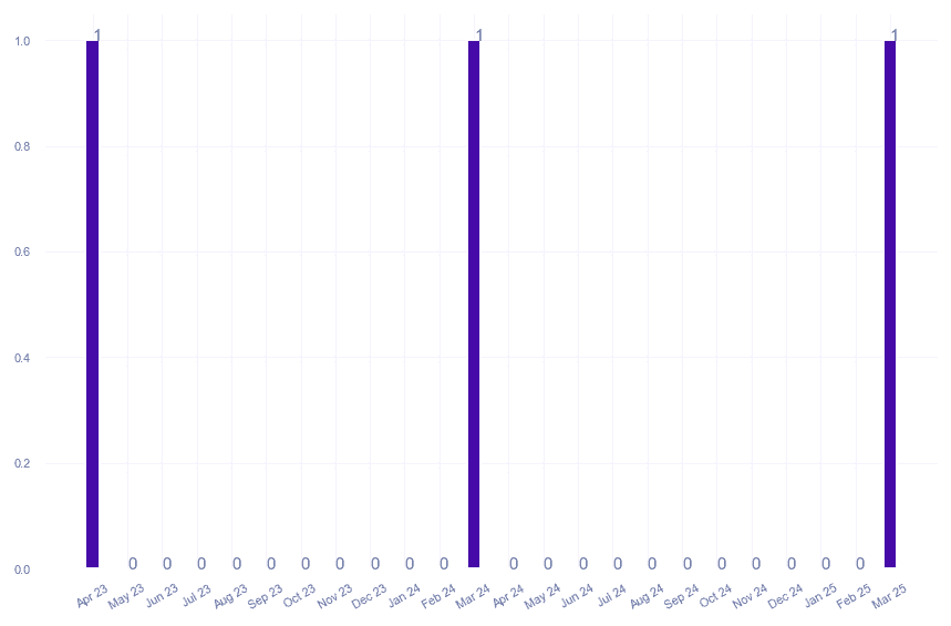 value_img