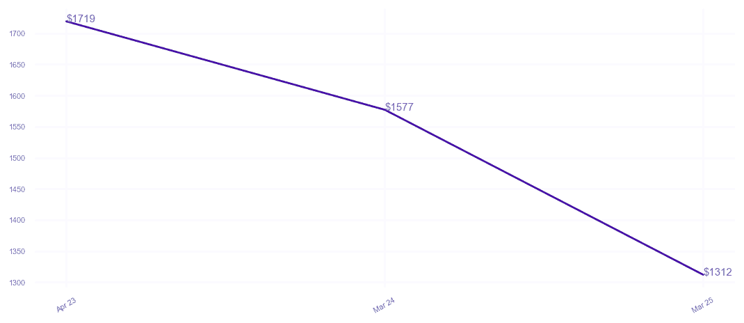 chart_img