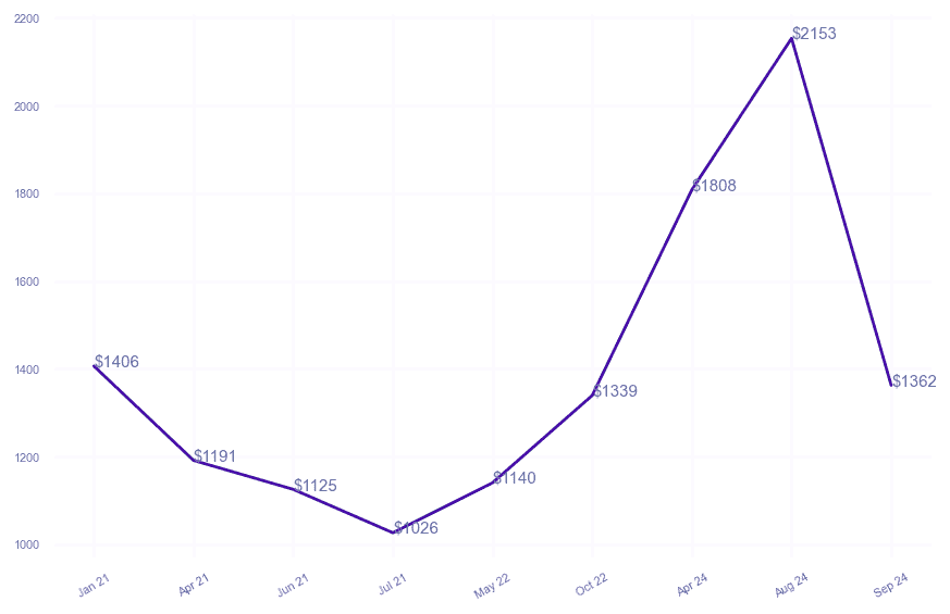 chart_img