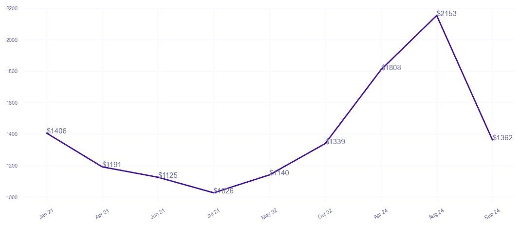 chart_img