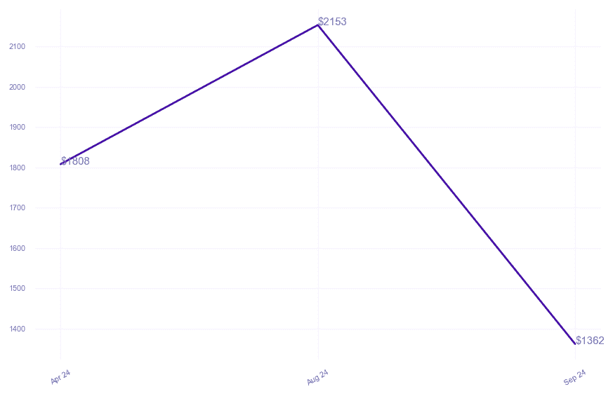 chart_img