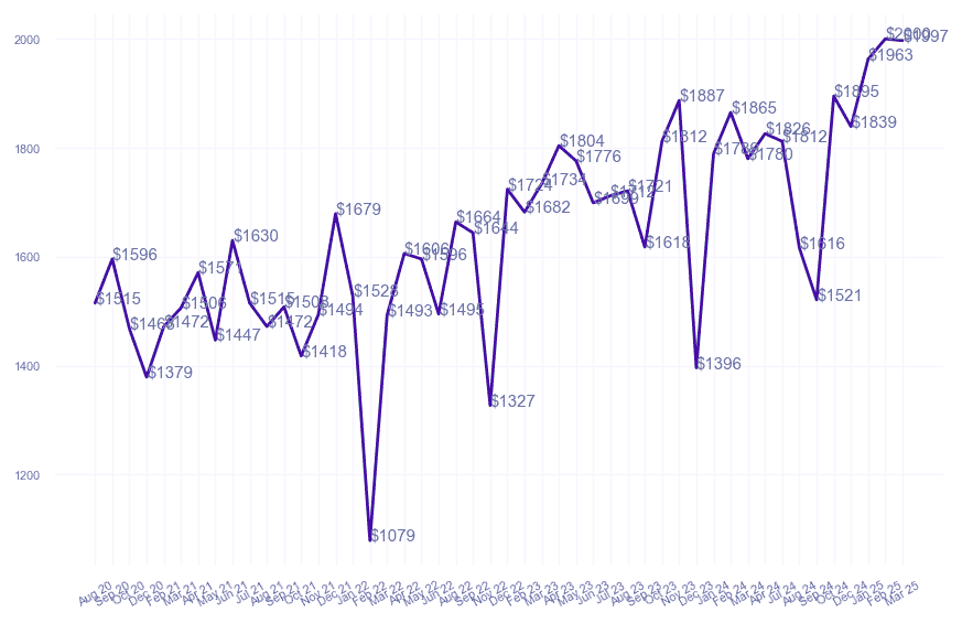 chart_img