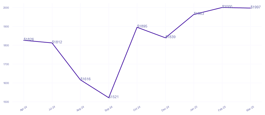 chart_img
