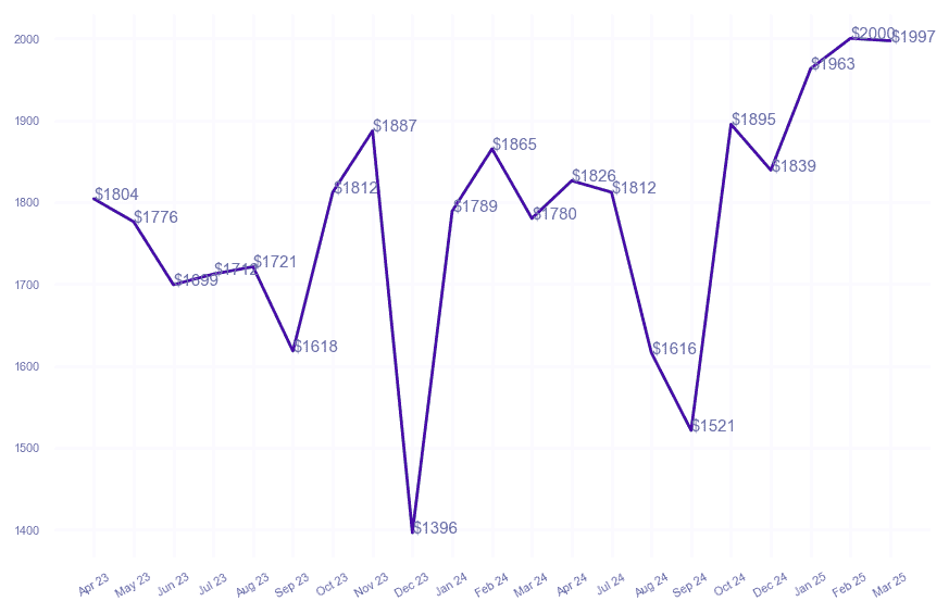 chart_img