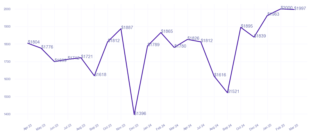 chart_img