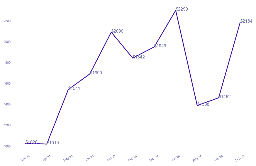 chart_img