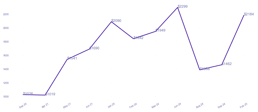chart_img