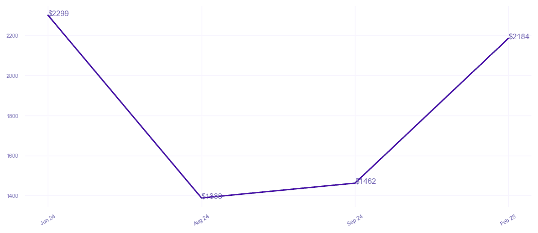 chart_img