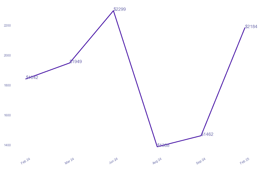 chart_img