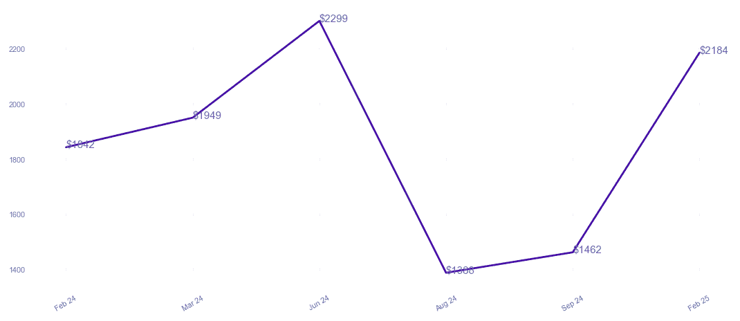chart_img