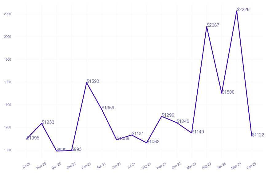 chart_img