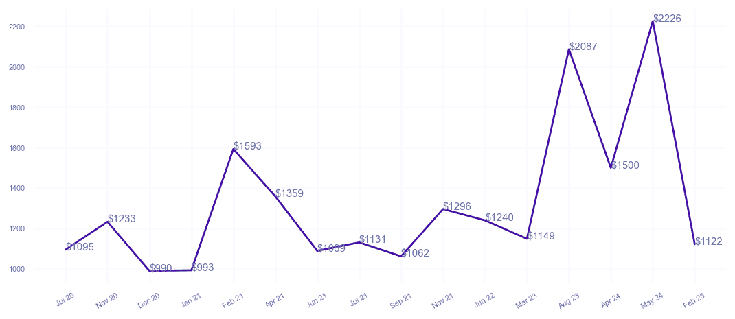 chart_img