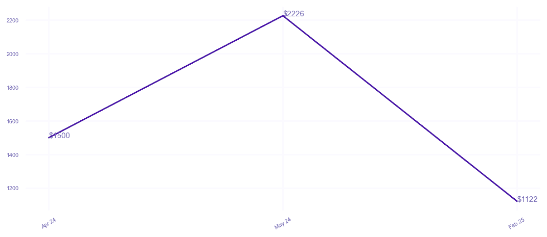 chart_img