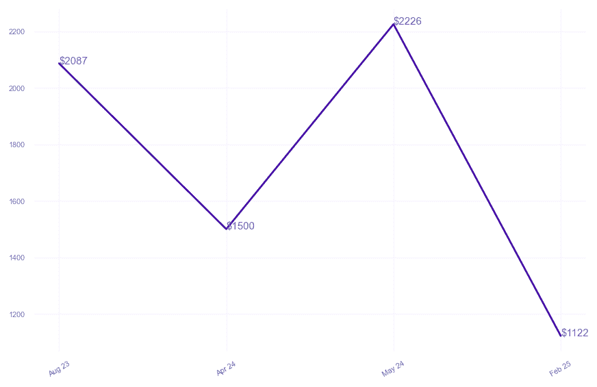 chart_img