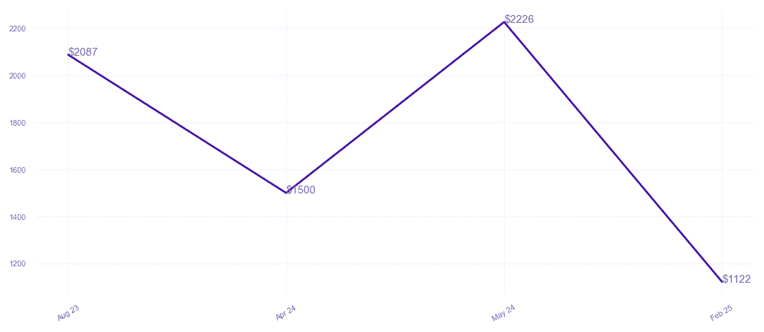 chart_img