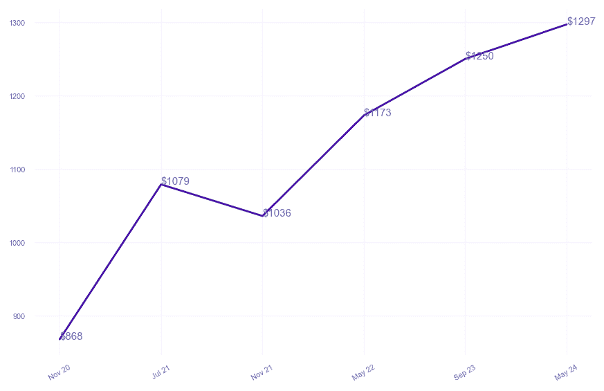 chart_img