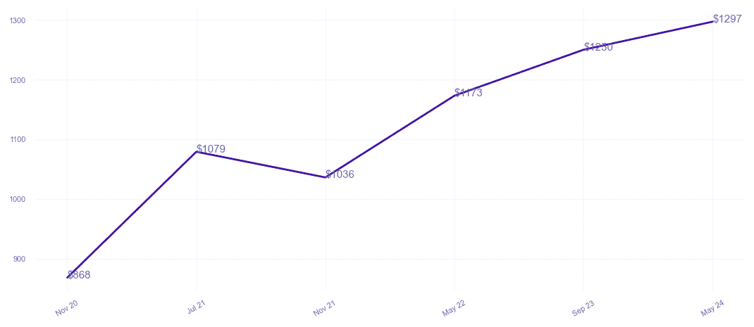 chart_img