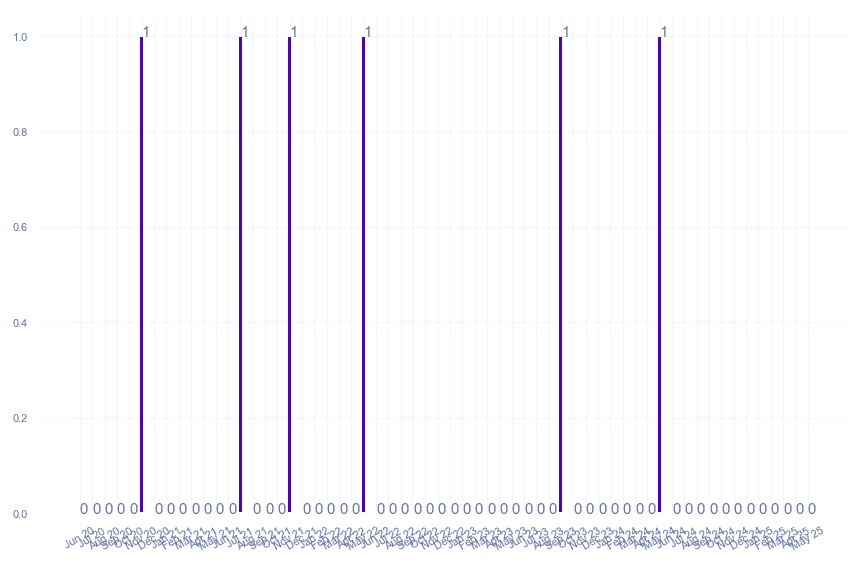 value_img