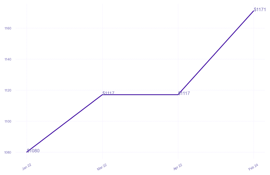 chart_img