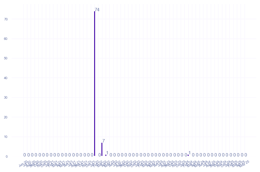 value_img