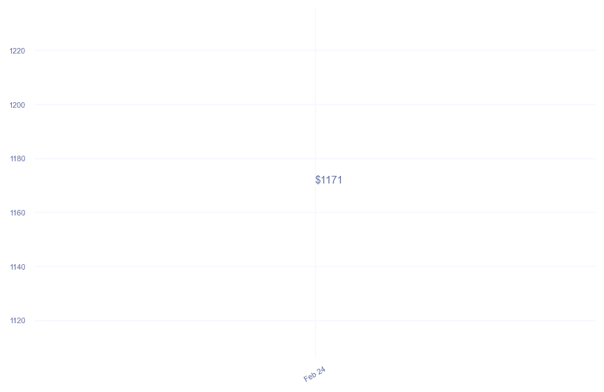 chart_img