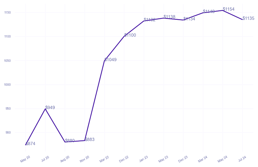 chart_img