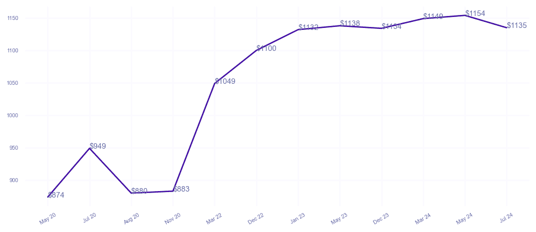 chart_img