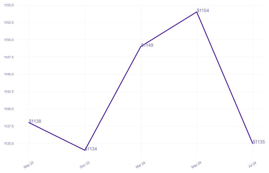 chart_img