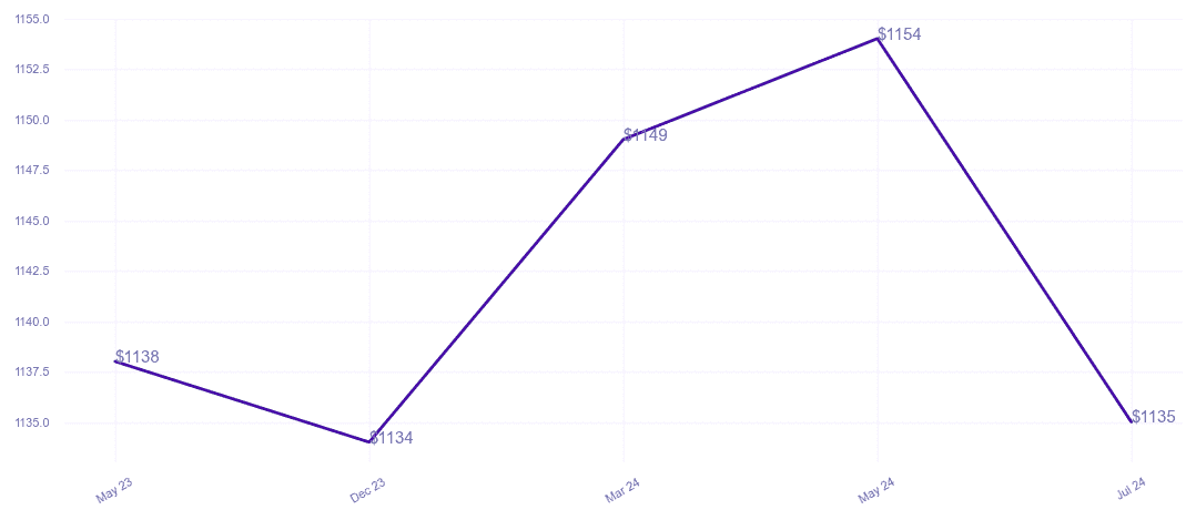 chart_img