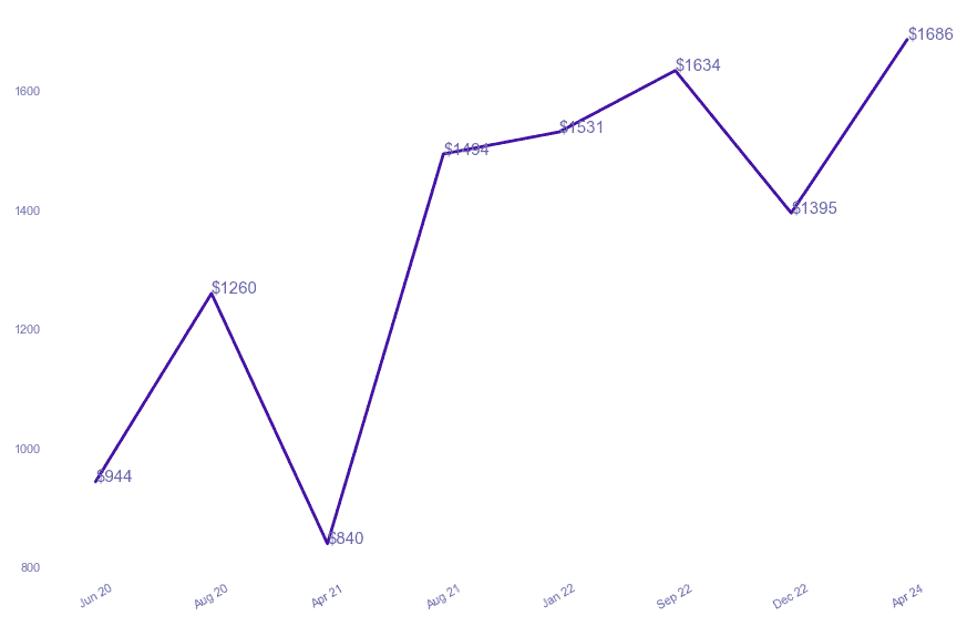 chart_img