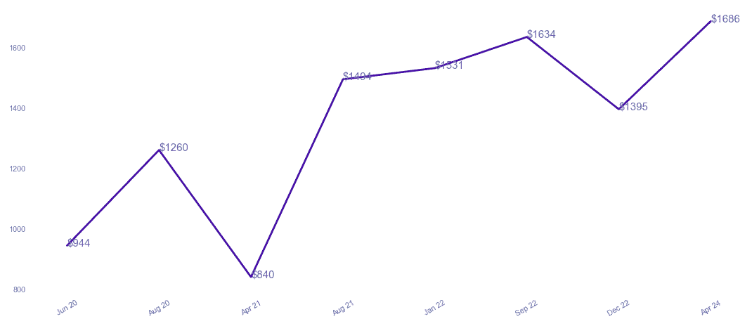 chart_img