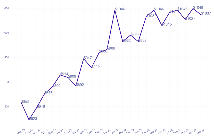 chart_img