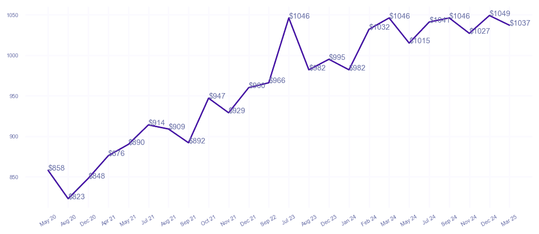 chart_img