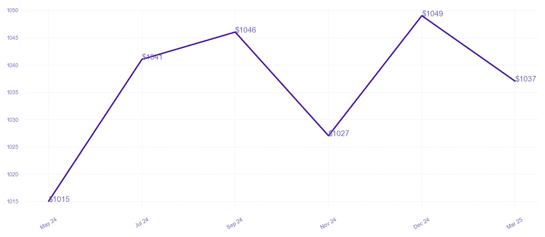 chart_img