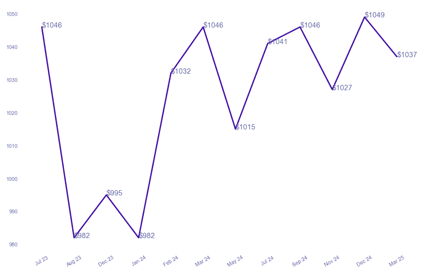 chart_img