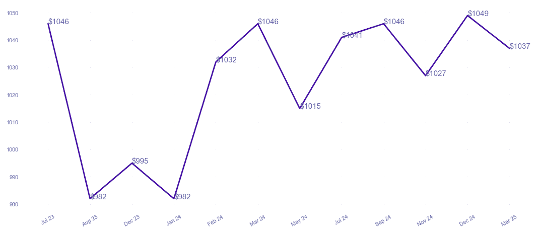 chart_img