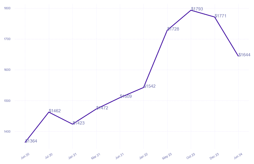 chart_img