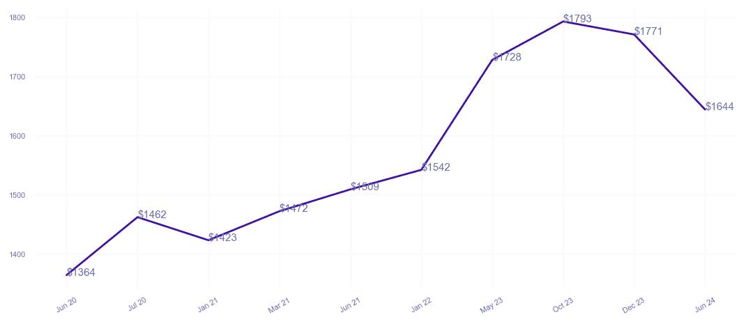 chart_img