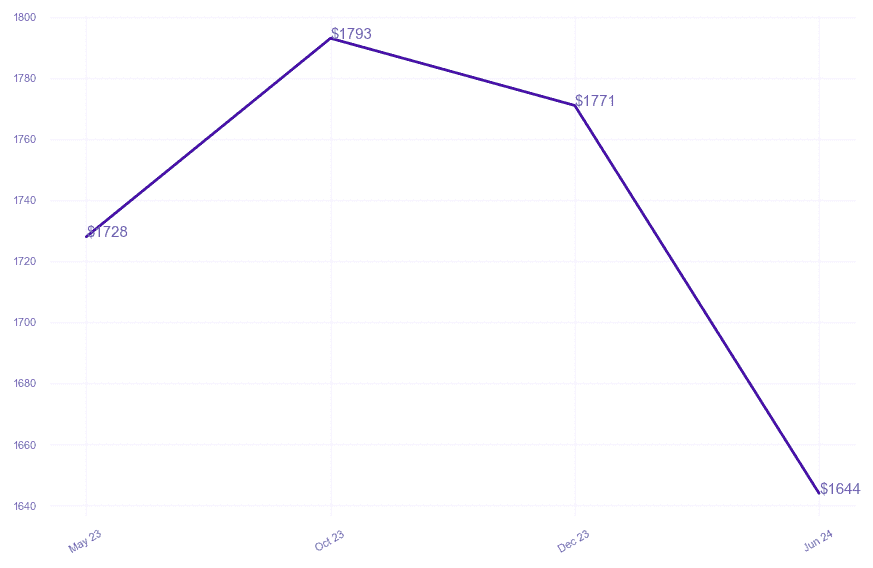 chart_img