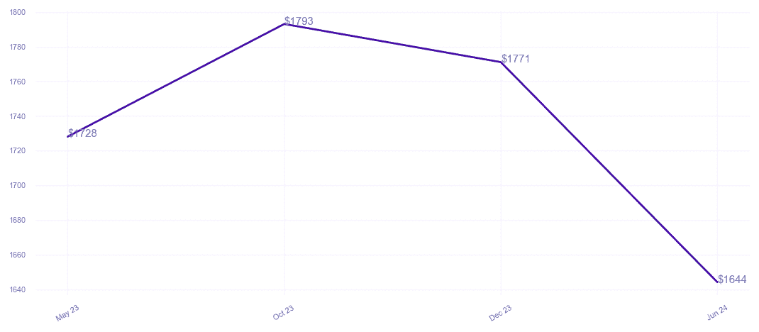 chart_img