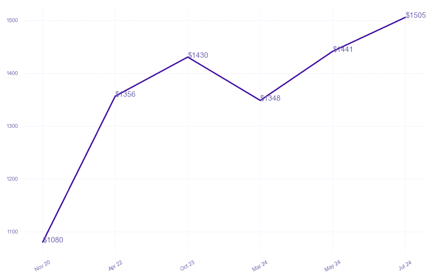 chart_img