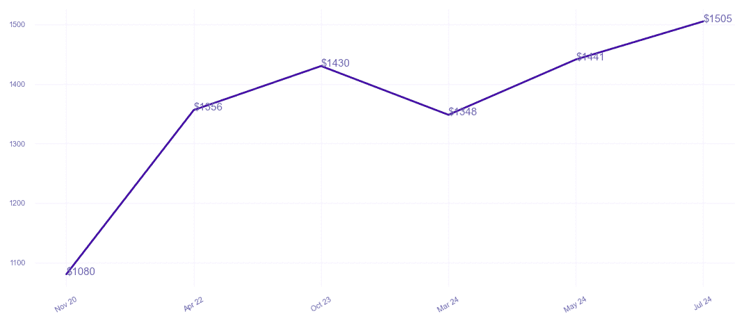 chart_img