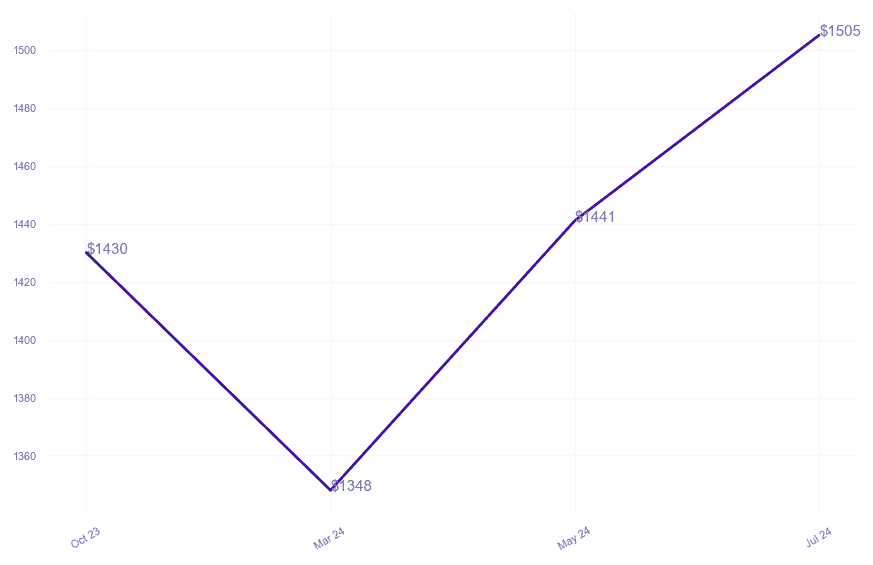chart_img