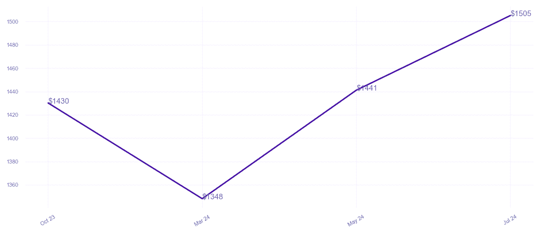 chart_img