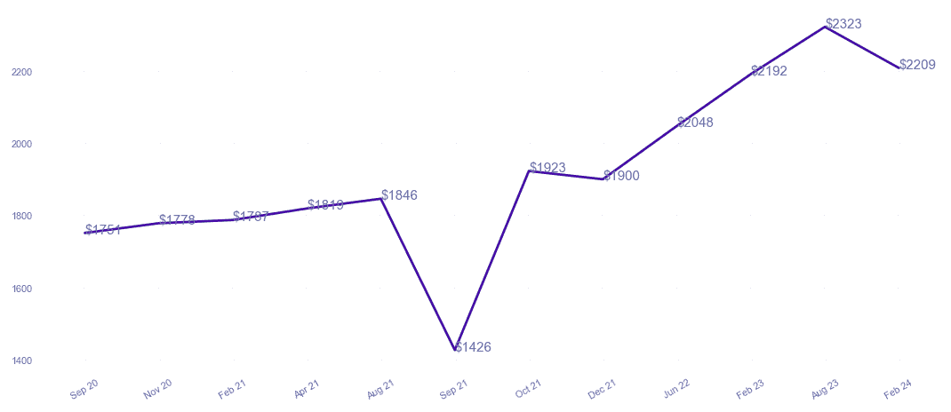 chart_img